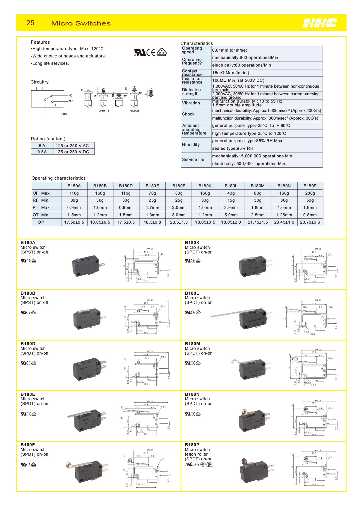 Shallin Electronics | Quality Electronic Components